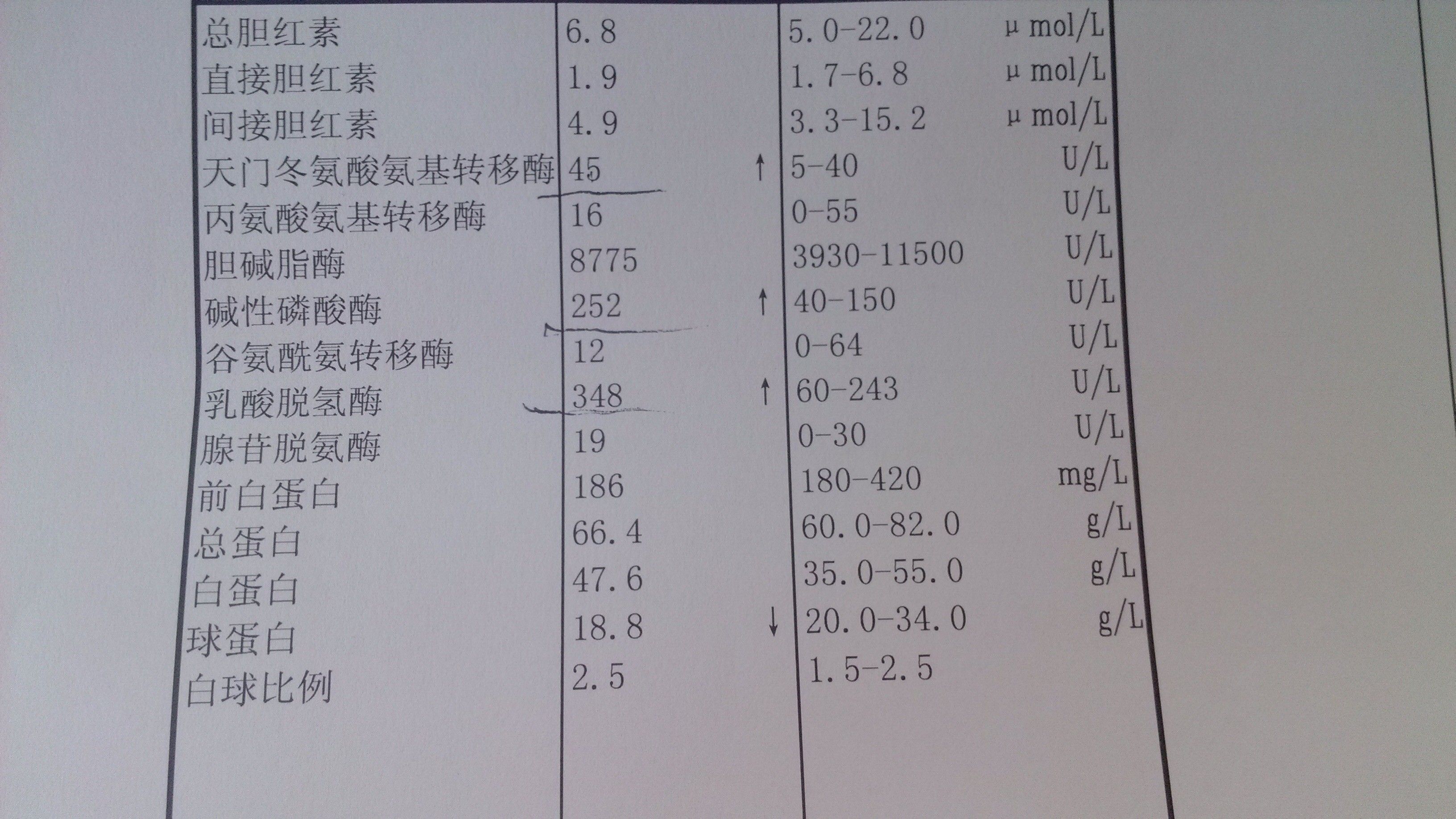 事业单位体检查HIV吗？