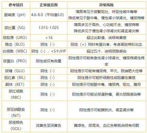 教资体检不合格怎么办？